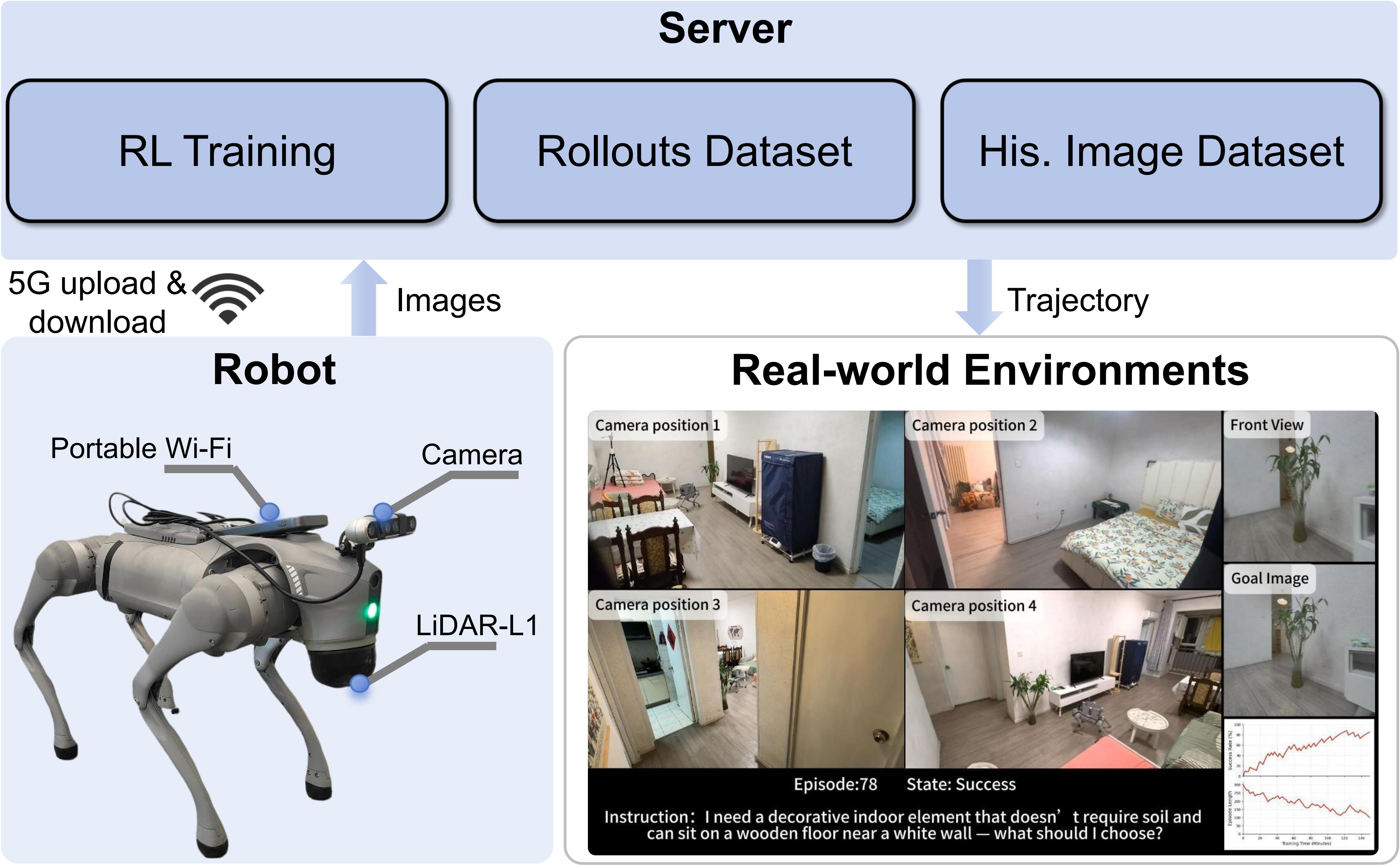 Real Robot Setup
