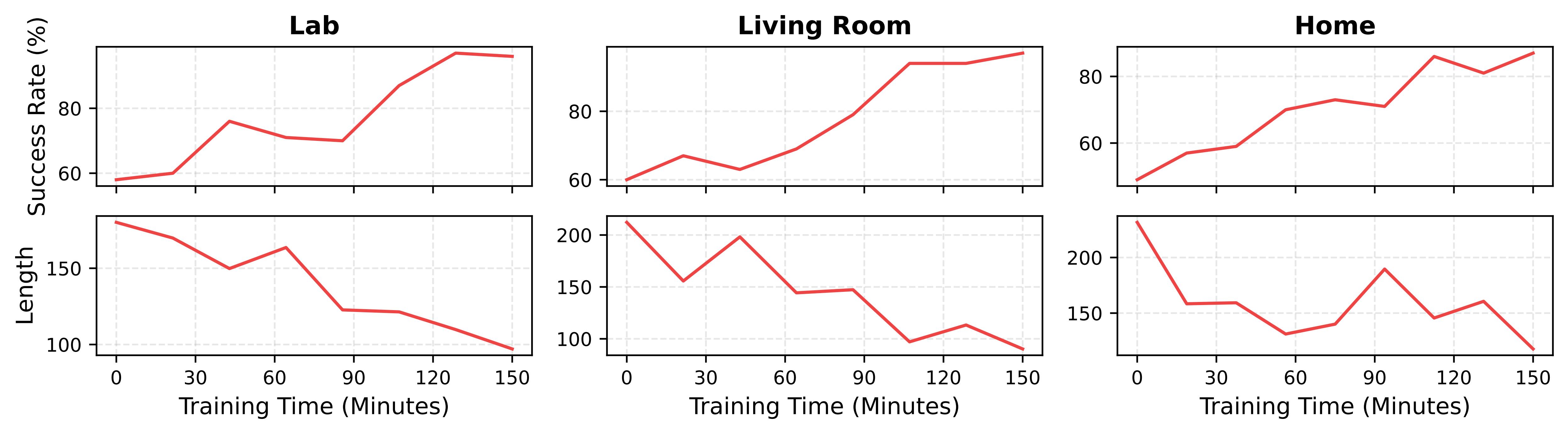 Real-World Results
